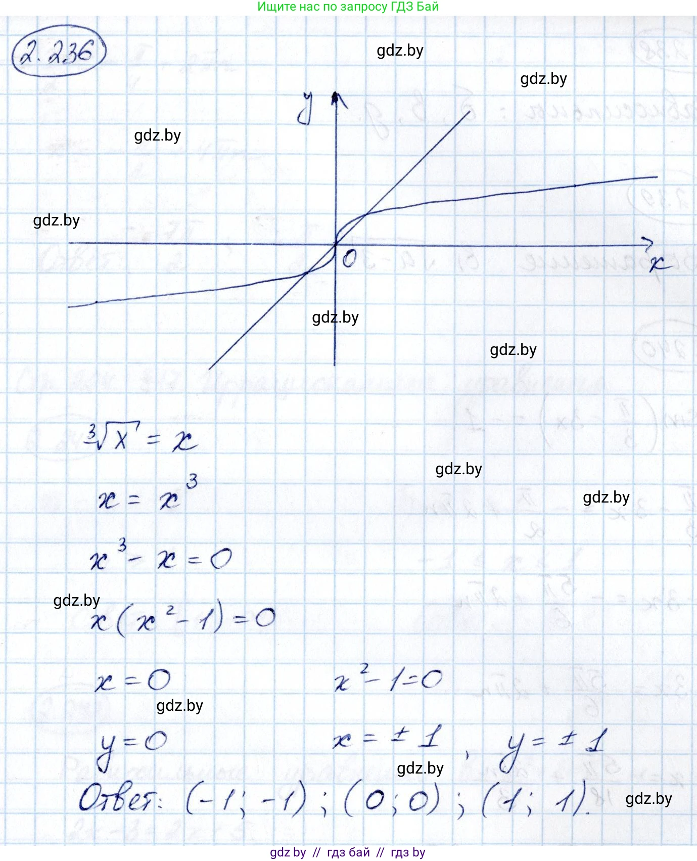 Алгебра, 10 класс Учебник, авторы: Арефьева Ирина Глебовна, Пирютко Ольга Николаевна, издательство Народная асвета, Минск, 2019, голубого цвета, страница 203, номер 2.236, Решение