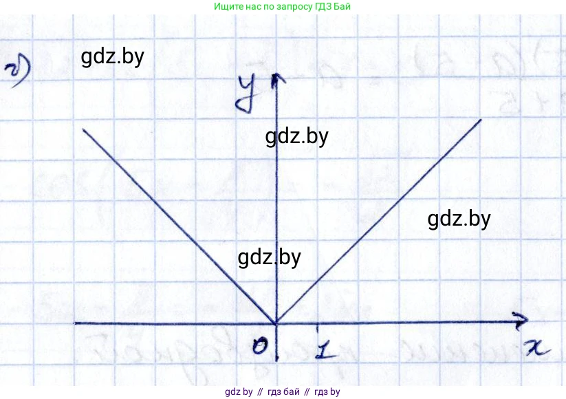 Алгебра, 10 класс Учебник, авторы: Арефьева Ирина Глебовна, Пирютко Ольга Николаевна, издательство Народная асвета, Минск, 2019, голубого цвета, страница 256, номер 3.127, Решение (продолжение 2)