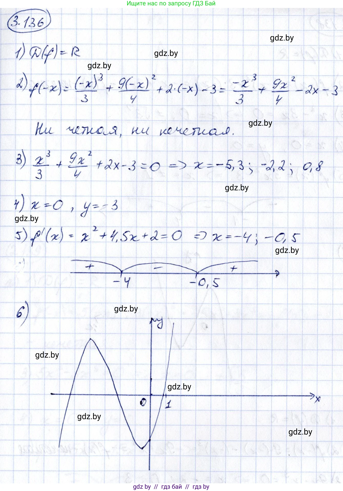 Алгебра, 10 класс Учебник, авторы: Арефьева Ирина Глебовна, Пирютко Ольга Николаевна, издательство Народная асвета, Минск, 2019, голубого цвета, страница 264, номер 3.136, Решение