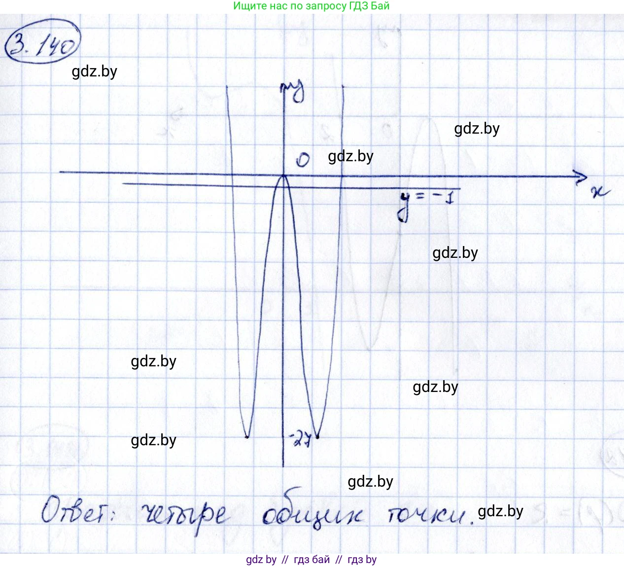 Алгебра, 10 класс Учебник, авторы: Арефьева Ирина Глебовна, Пирютко Ольга Николаевна, издательство Народная асвета, Минск, 2019, голубого цвета, страница 264, номер 3.140, Решение