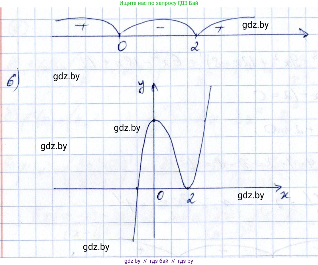 Алгебра, 10 класс Учебник, авторы: Арефьева Ирина Глебовна, Пирютко Ольга Николаевна, издательство Народная асвета, Минск, 2019, голубого цвета, страница 275, номер 8, Решение (продолжение 2)