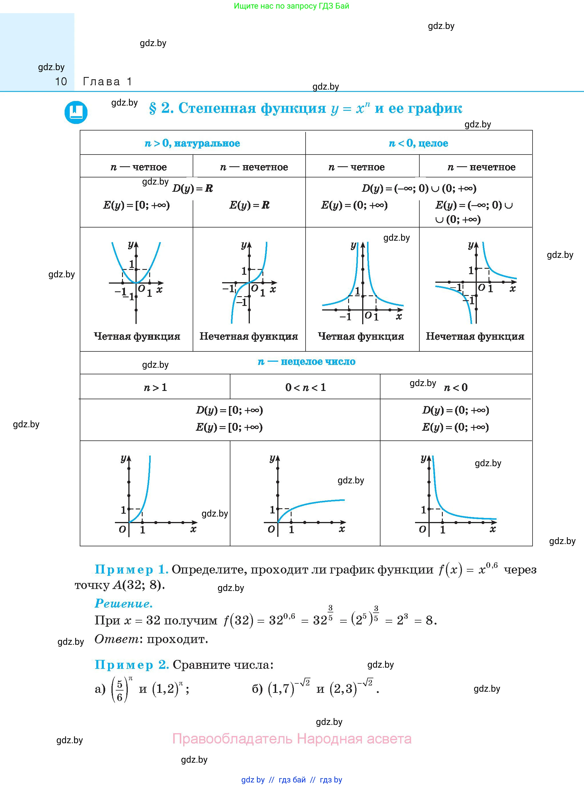 Алгебра, 11 класс Сборник задач, авторы: Арефьева Ирина Глебовна, Пирютко Ольга Николаевна, издательство Народная асвета, Минск, 2020, белого цвета, страница 10