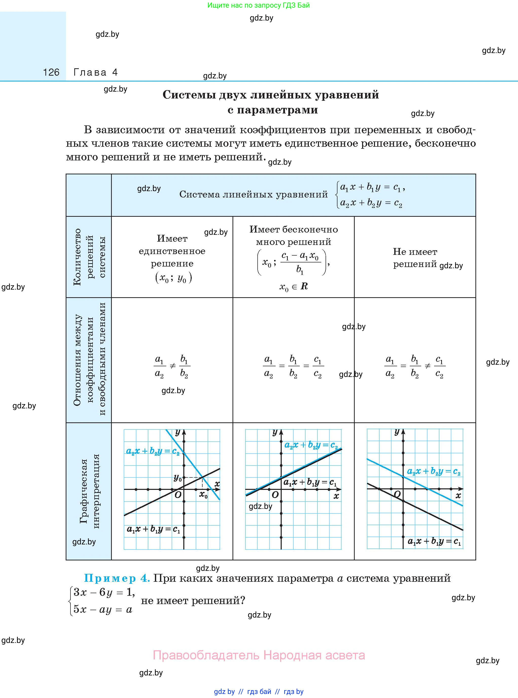 Алгебра, 11 класс Сборник задач, авторы: Арефьева Ирина Глебовна, Пирютко Ольга Николаевна, издательство Народная асвета, Минск, 2020, белого цвета, страница 126