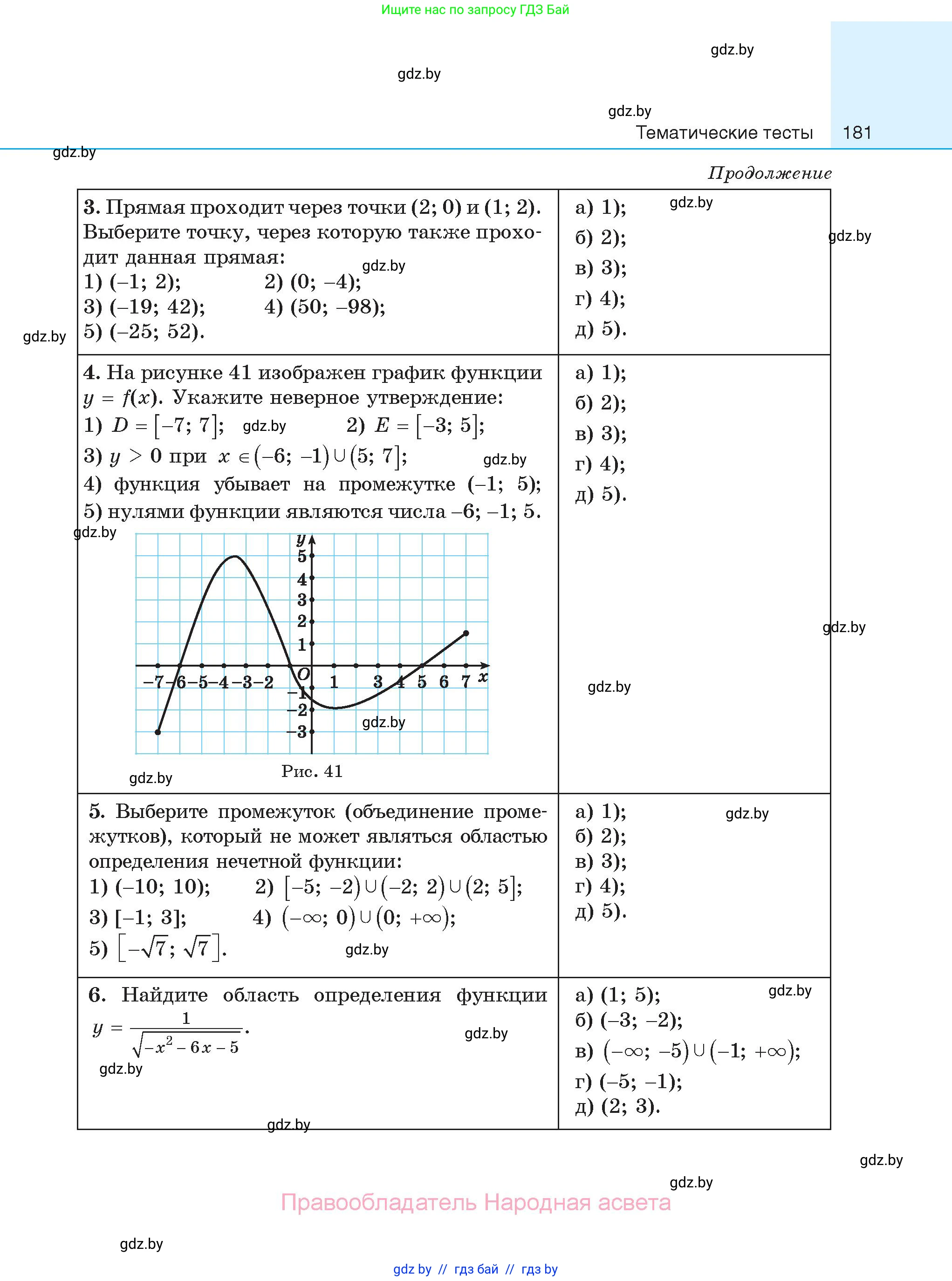 Алгебра, 11 класс Сборник задач, авторы: Арефьева Ирина Глебовна, Пирютко Ольга Николаевна, издательство Народная асвета, Минск, 2020, белого цвета, страница 181
