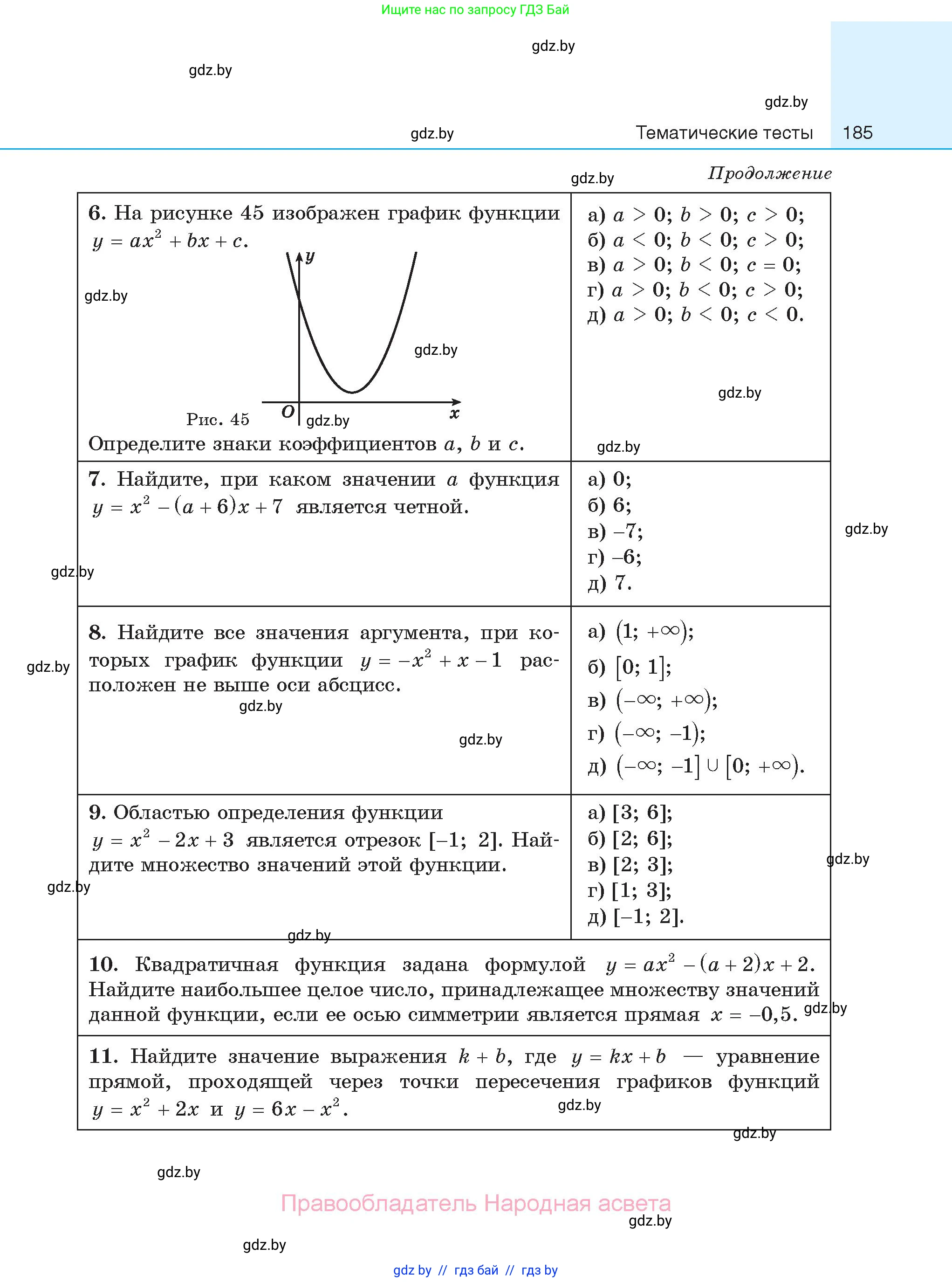 Алгебра, 11 класс Сборник задач, авторы: Арефьева Ирина Глебовна, Пирютко Ольга Николаевна, издательство Народная асвета, Минск, 2020, белого цвета, страница 185