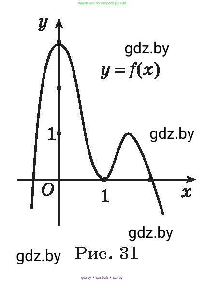 Алгебра, 11 класс Сборник задач, авторы: Арефьева Ирина Глебовна, Пирютко Ольга Николаевна, издательство Народная асвета, Минск, 2020, белого цвета, страница 140, номер 51, Условие (продолжение 2)