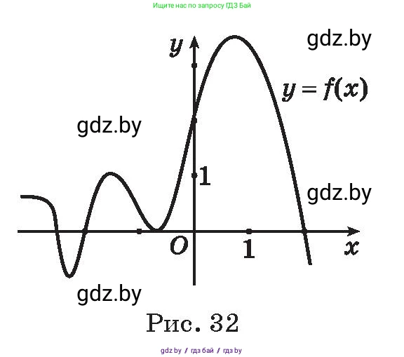 Алгебра, 11 класс Сборник задач, авторы: Арефьева Ирина Глебовна, Пирютко Ольга Николаевна, издательство Народная асвета, Минск, 2020, белого цвета, страница 140, номер 52, Условие (продолжение 2)