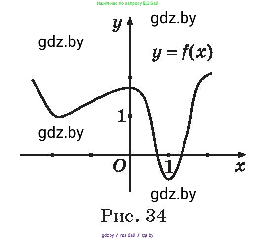 Алгебра, 11 класс Сборник задач, авторы: Арефьева Ирина Глебовна, Пирютко Ольга Николаевна, издательство Народная асвета, Минск, 2020, белого цвета, страница 140, номер 54, Условие (продолжение 2)