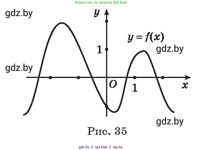 Алгебра, 11 класс Сборник задач, авторы: Арефьева Ирина Глебовна, Пирютко Ольга Николаевна, издательство Народная асвета, Минск, 2020, белого цвета, страница 140, номер 55, Условие (продолжение 2)