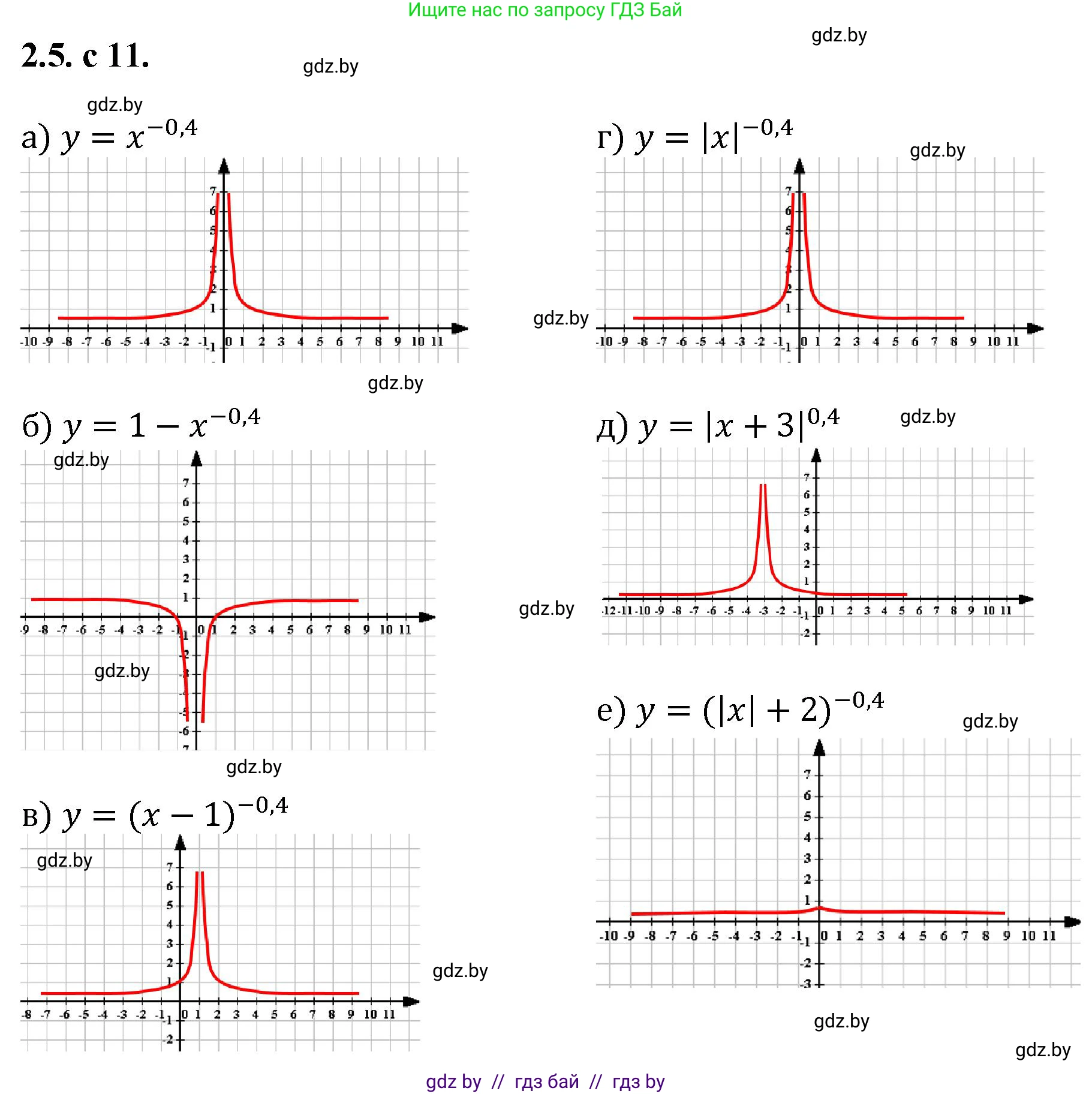 Алгебра, 11 класс Сборник задач, авторы: Арефьева Ирина Глебовна, Пирютко Ольга Николаевна, издательство Народная асвета, Минск, 2020, белого цвета, страница 11, номер 5, Решение