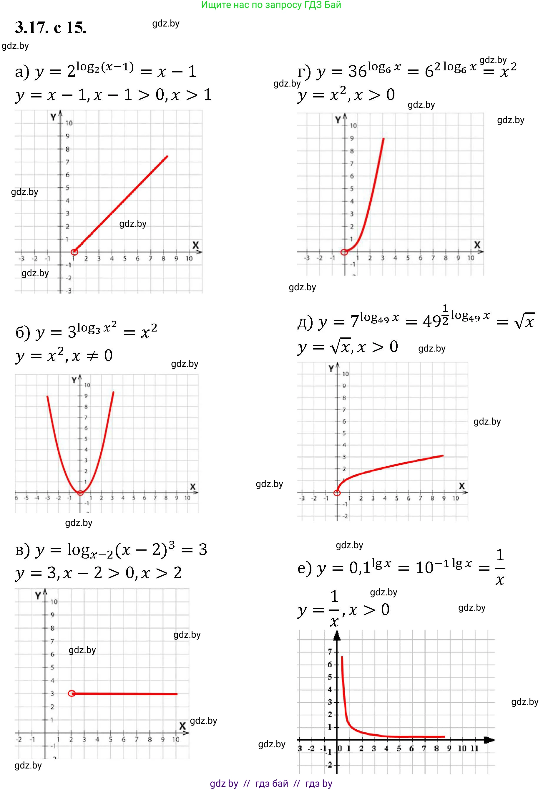Алгебра, 11 класс Сборник задач, авторы: Арефьева Ирина Глебовна, Пирютко Ольга Николаевна, издательство Народная асвета, Минск, 2020, белого цвета, страница 15, номер 17, Решение