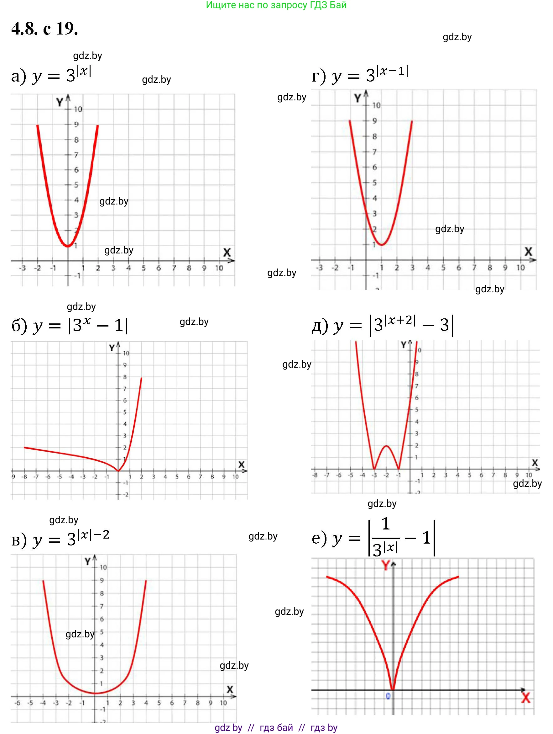 Алгебра, 11 класс Сборник задач, авторы: Арефьева Ирина Глебовна, Пирютко Ольга Николаевна, издательство Народная асвета, Минск, 2020, белого цвета, страница 19, номер 8, Решение