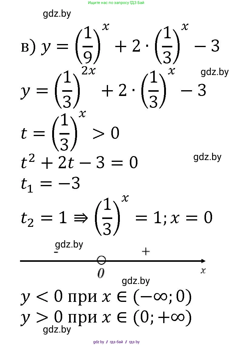 Алгебра, 11 класс Сборник задач, авторы: Арефьева Ирина Глебовна, Пирютко Ольга Николаевна, издательство Народная асвета, Минск, 2020, белого цвета, страница 42, номер 12, Решение (продолжение 2)