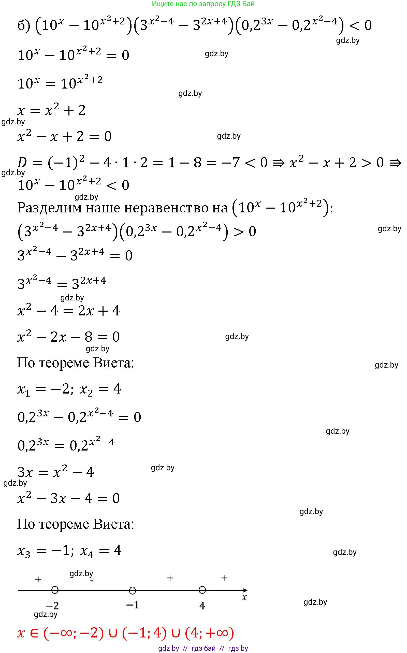 Алгебра, 11 класс Сборник задач, авторы: Арефьева Ирина Глебовна, Пирютко Ольга Николаевна, издательство Народная асвета, Минск, 2020, белого цвета, страница 45, номер 44, Решение (продолжение 2)