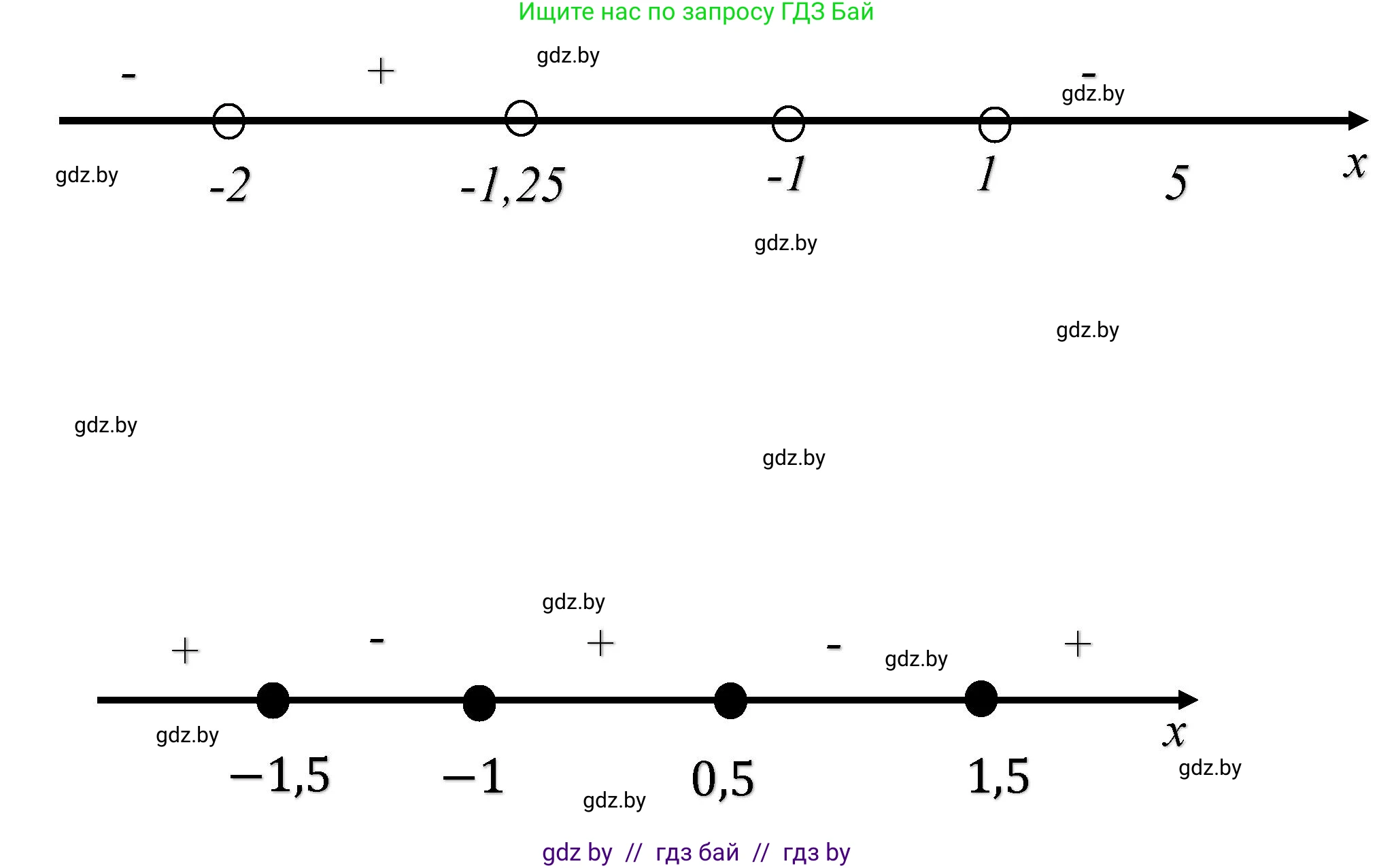 Алгебра, 11 класс Сборник задач, авторы: Арефьева Ирина Глебовна, Пирютко Ольга Николаевна, издательство Народная асвета, Минск, 2020, белого цвета, страница 45, номер 45, Решение (продолжение 2)
