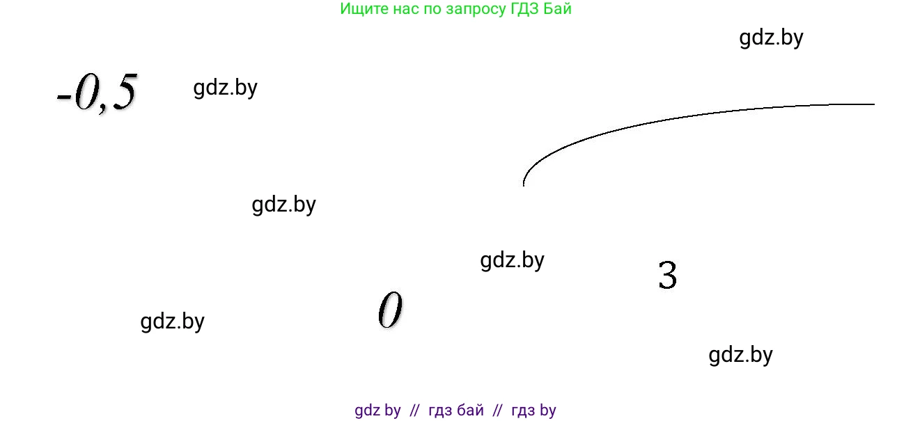 Алгебра, 11 класс Сборник задач, авторы: Арефьева Ирина Глебовна, Пирютко Ольга Николаевна, издательство Народная асвета, Минск, 2020, белого цвета, страница 45, номер 45, Решение (продолжение 3)