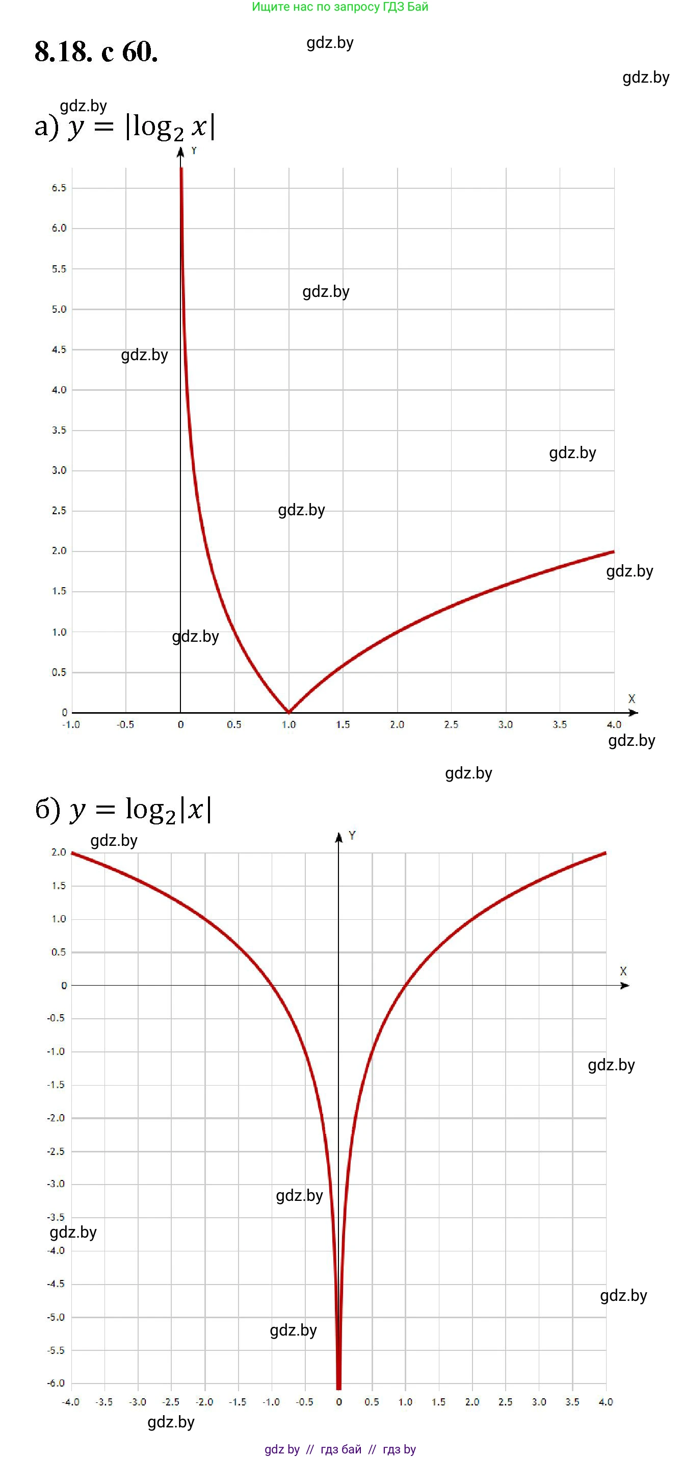 Алгебра, 11 класс Сборник задач, авторы: Арефьева Ирина Глебовна, Пирютко Ольга Николаевна, издательство Народная асвета, Минск, 2020, белого цвета, страница 60, номер 18, Решение