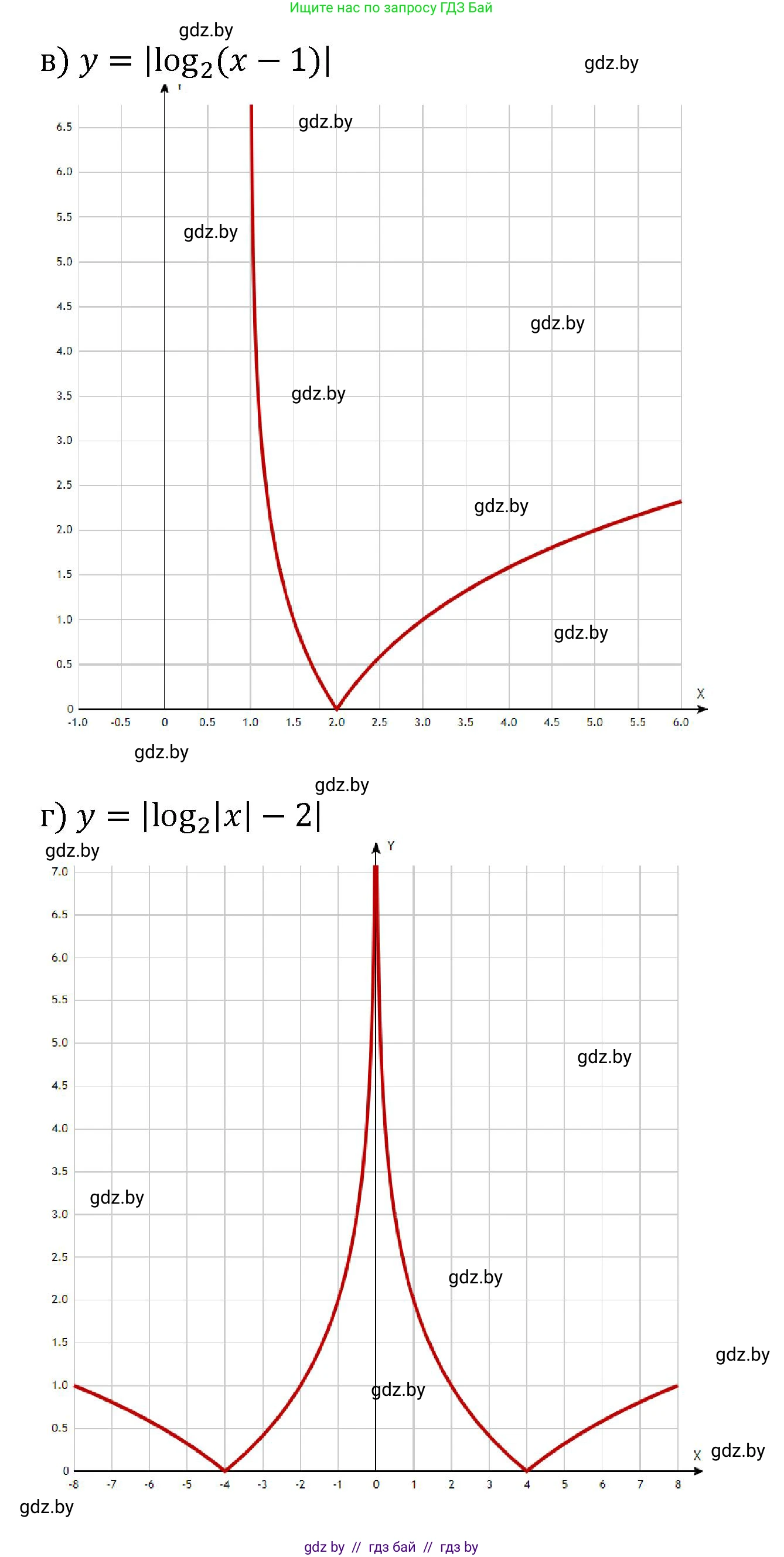Алгебра, 11 класс Сборник задач, авторы: Арефьева Ирина Глебовна, Пирютко Ольга Николаевна, издательство Народная асвета, Минск, 2020, белого цвета, страница 60, номер 18, Решение (продолжение 2)