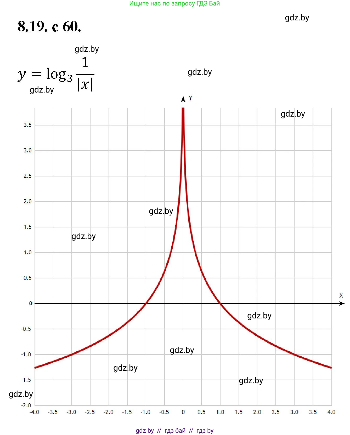 Алгебра, 11 класс Сборник задач, авторы: Арефьева Ирина Глебовна, Пирютко Ольга Николаевна, издательство Народная асвета, Минск, 2020, белого цвета, страница 60, номер 19, Решение