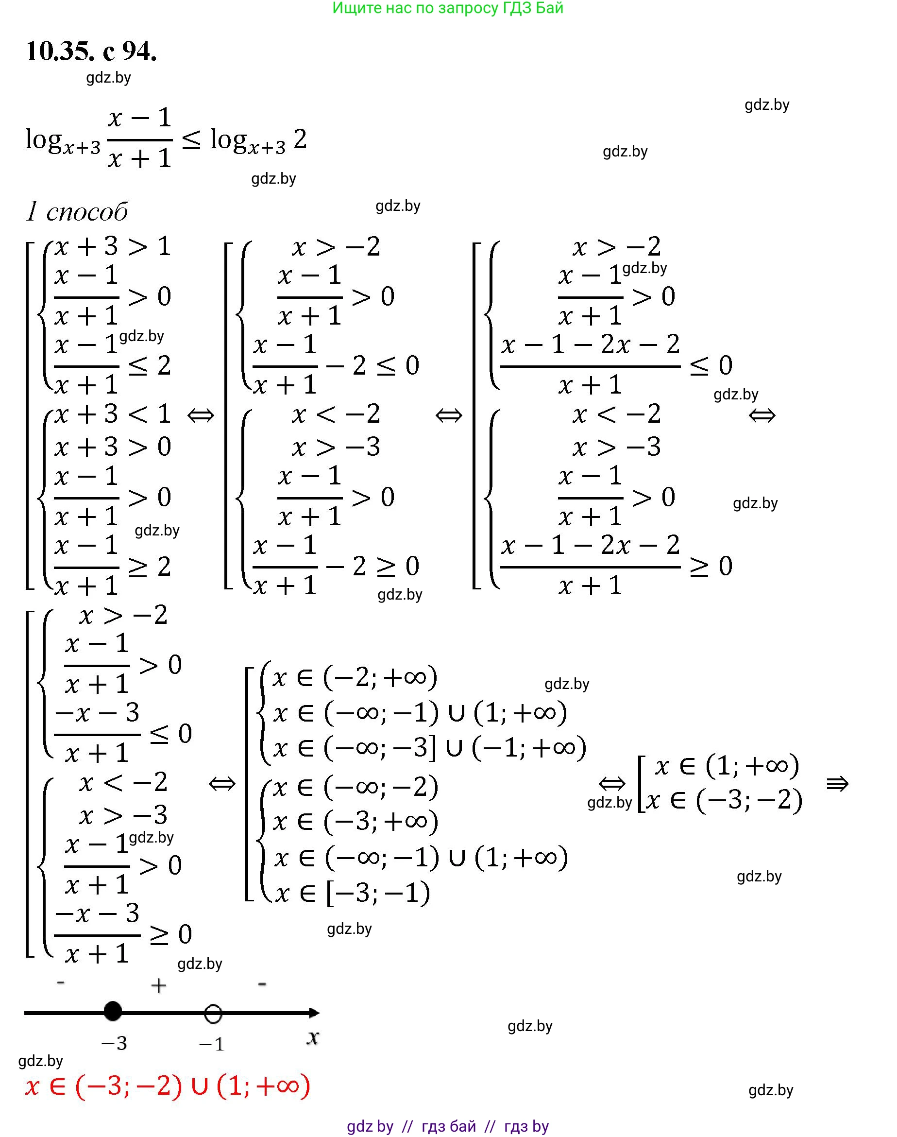 Алгебра, 11 класс Сборник задач, авторы: Арефьева Ирина Глебовна, Пирютко Ольга Николаевна, издательство Народная асвета, Минск, 2020, белого цвета, страница 94, номер 35, Решение