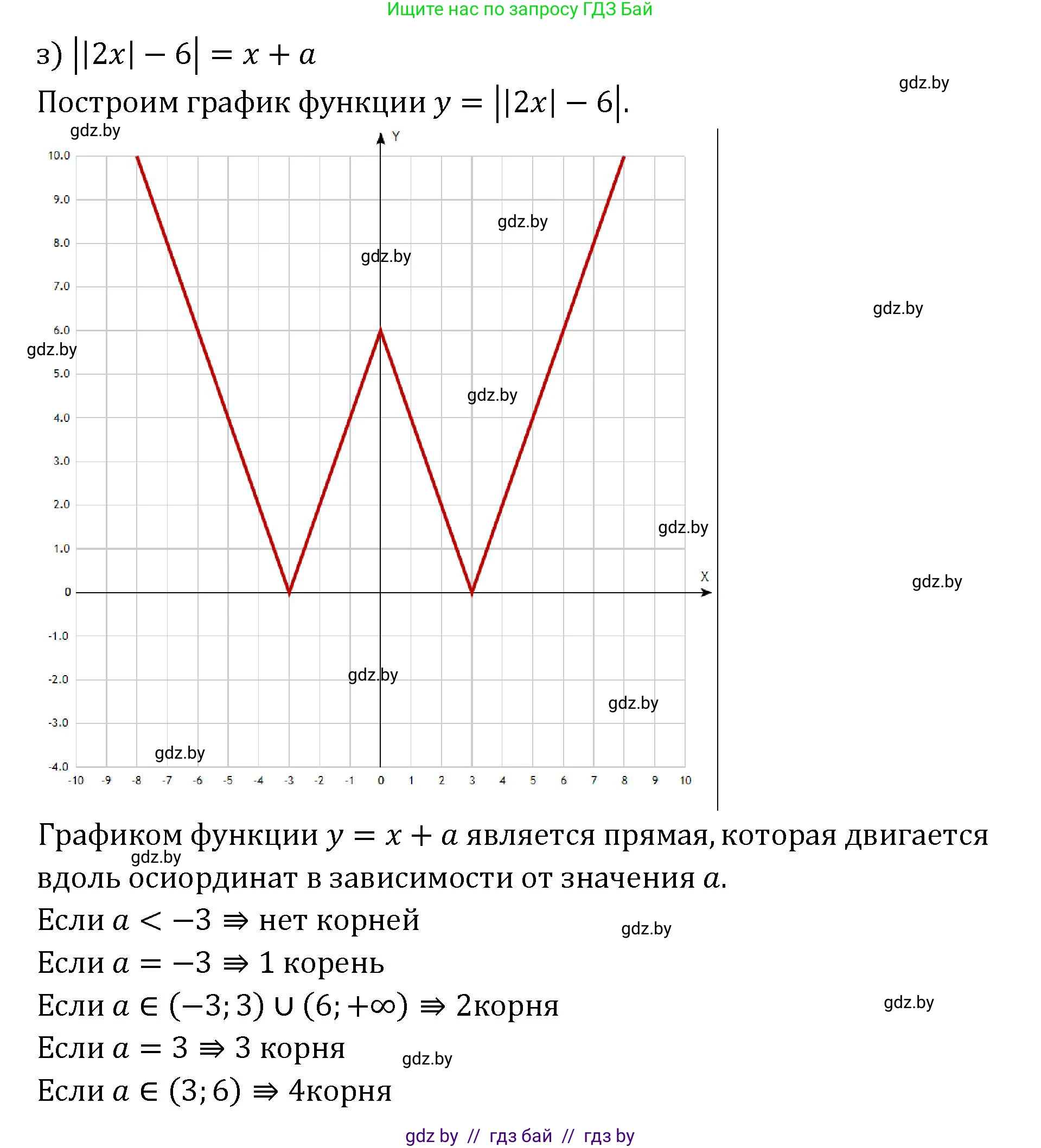 Алгебра, 11 класс Сборник задач, авторы: Арефьева Ирина Глебовна, Пирютко Ольга Николаевна, издательство Народная асвета, Минск, 2020, белого цвета, страница 141, номер 57, Решение (продолжение 5)