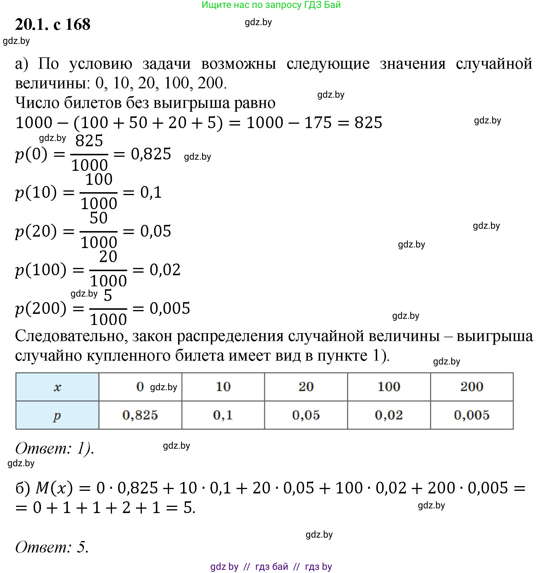 Алгебра, 11 класс Сборник задач, авторы: Арефьева Ирина Глебовна, Пирютко Ольга Николаевна, издательство Народная асвета, Минск, 2020, белого цвета, страница 168, номер 1, Решение