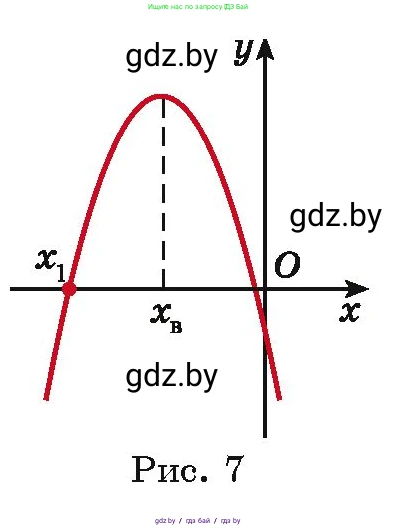 Алгебра, 11 класс Учебник, авторы: Арефьева Ирина Глебовна, Пирютко Ольга Николаевна, издательство Народная асвета, Минск, 2020, бирюзового цвета, страница 31, номер 1.109, Условие (продолжение 2)