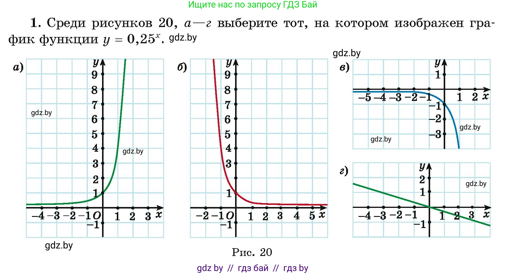 Алгебра, 11 класс Учебник, авторы: Арефьева Ирина Глебовна, Пирютко Ольга Николаевна, издательство Народная асвета, Минск, 2020, бирюзового цвета, страница 98, номер 1, Условие