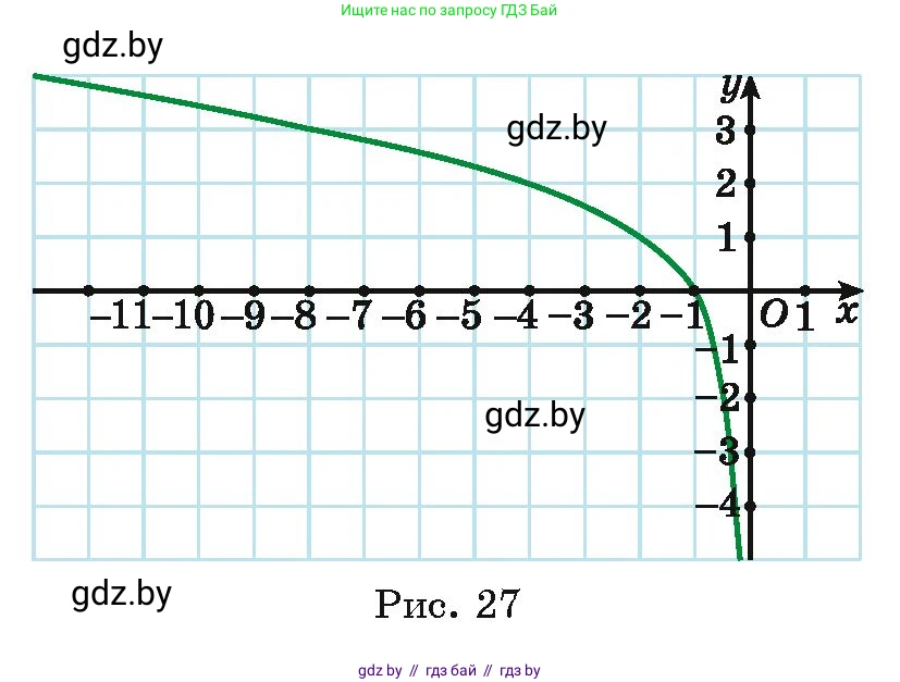 Алгебра, 11 класс Учебник, авторы: Арефьева Ирина Глебовна, Пирютко Ольга Николаевна, издательство Народная асвета, Минск, 2020, бирюзового цвета, страница 125, номер 3.104, Условие (продолжение 2)