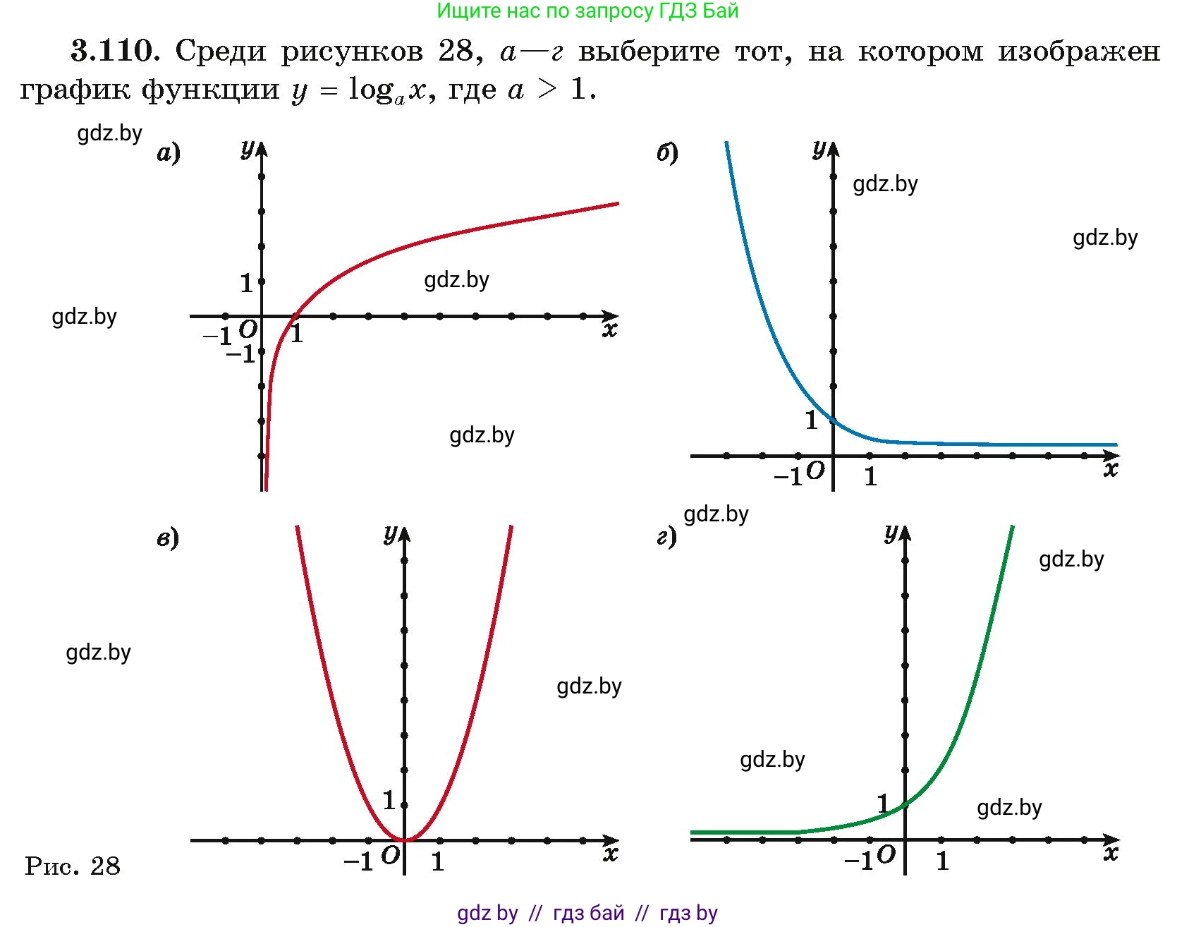 Алгебра, 11 класс Учебник, авторы: Арефьева Ирина Глебовна, Пирютко Ольга Николаевна, издательство Народная асвета, Минск, 2020, бирюзового цвета, страница 126, номер 3.110, Условие