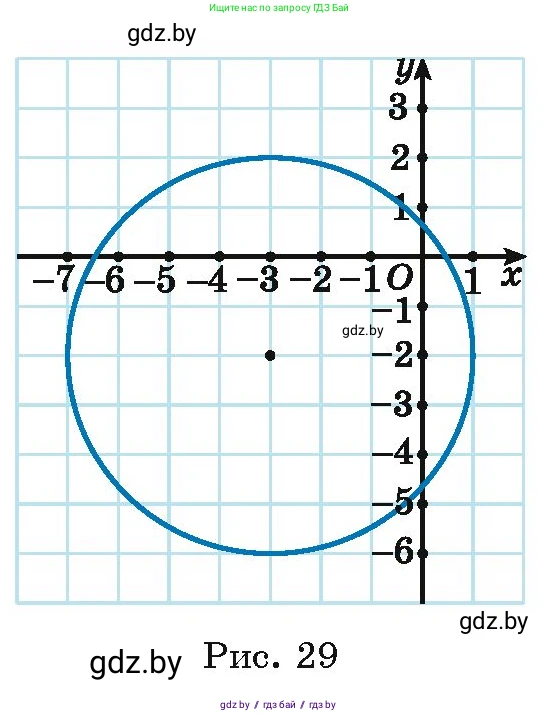 Алгебра, 11 класс Учебник, авторы: Арефьева Ирина Глебовна, Пирютко Ольга Николаевна, издательство Народная асвета, Минск, 2020, бирюзового цвета, страница 128, номер 3.129, Условие (продолжение 2)