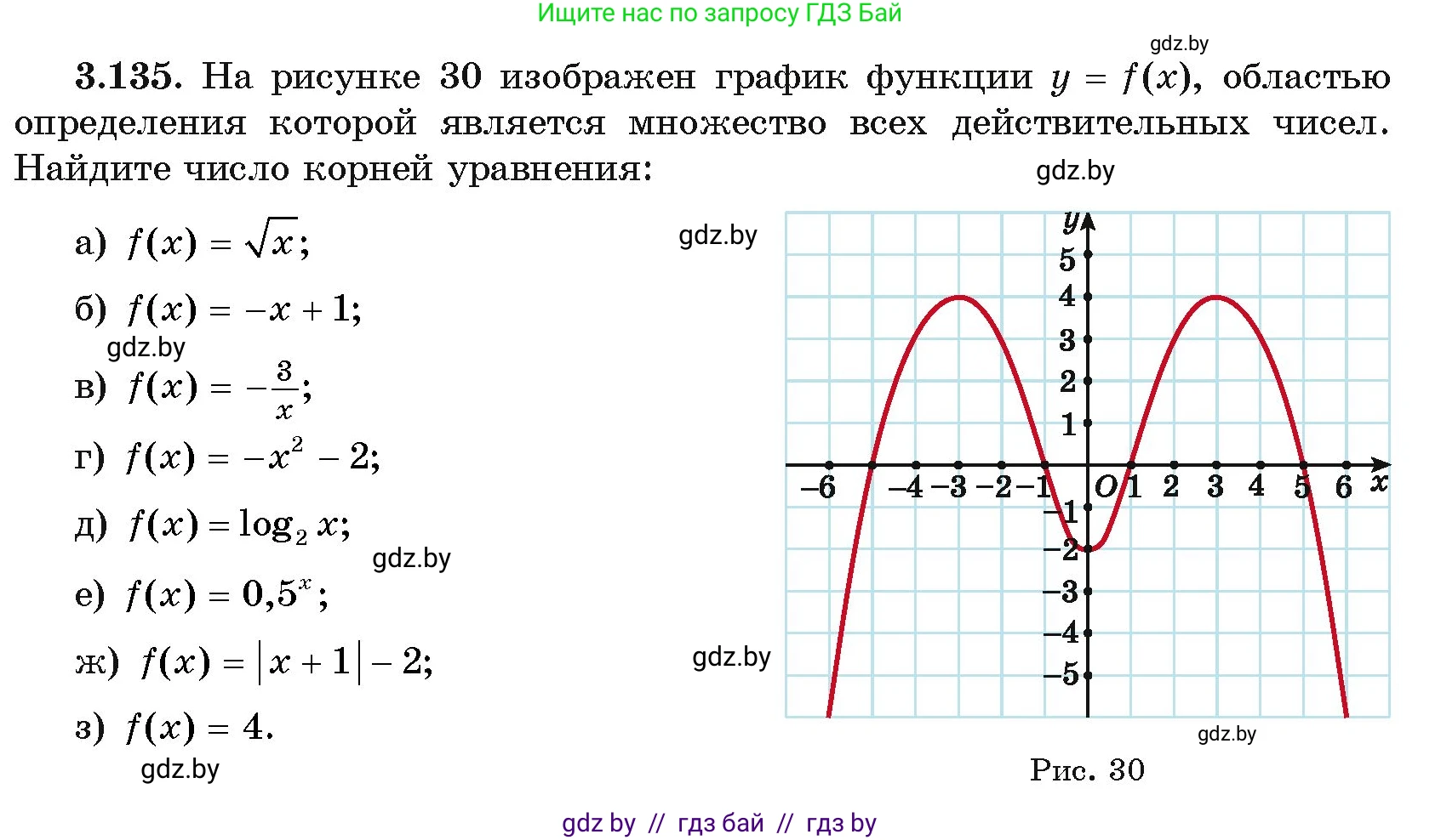 Алгебра, 11 класс Учебник, авторы: Арефьева Ирина Глебовна, Пирютко Ольга Николаевна, издательство Народная асвета, Минск, 2020, бирюзового цвета, страница 129, номер 3.135, Условие