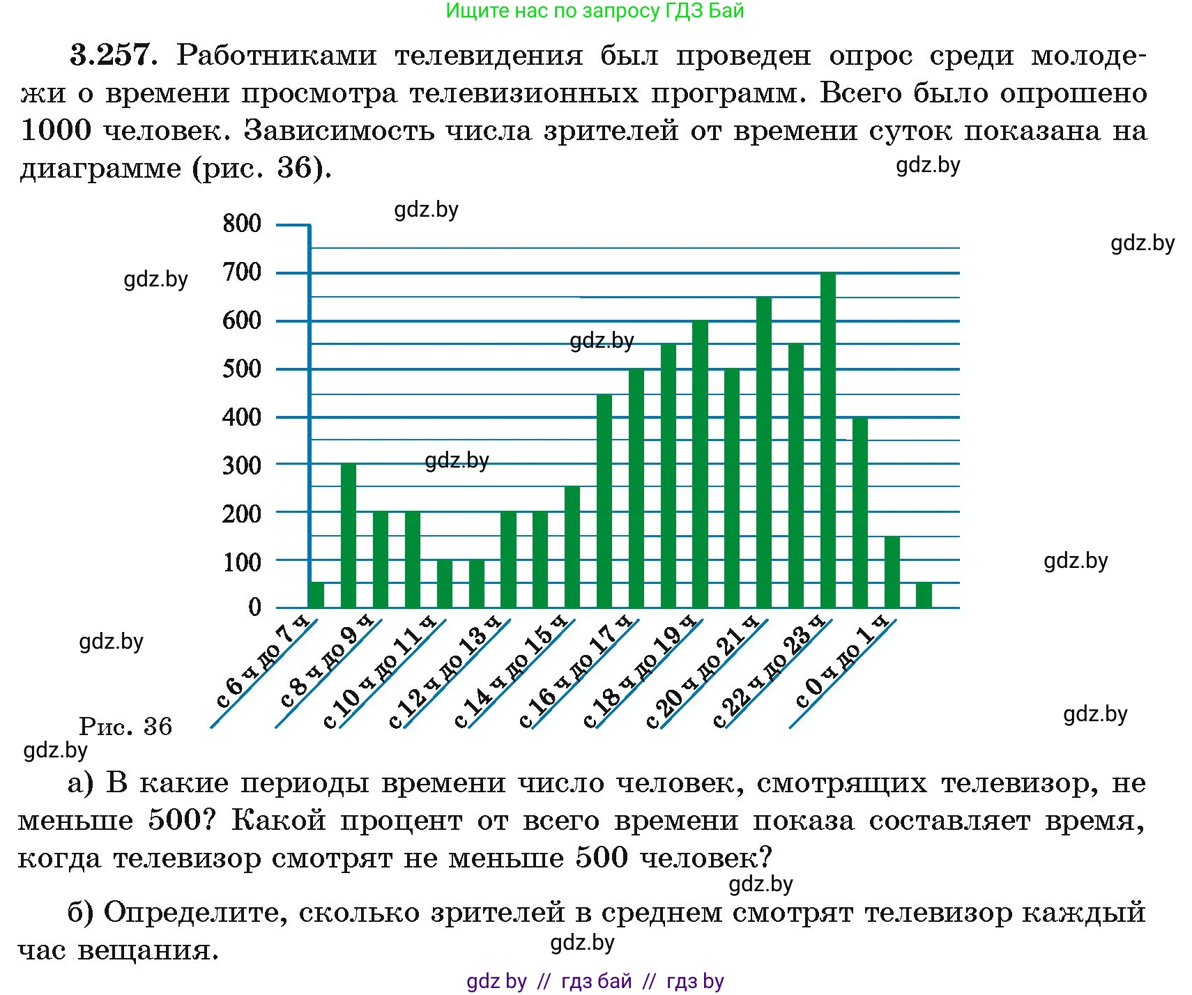 Алгебра, 11 класс Учебник, авторы: Арефьева Ирина Глебовна, Пирютко Ольга Николаевна, издательство Народная асвета, Минск, 2020, бирюзового цвета, страница 160, номер 3.257, Условие
