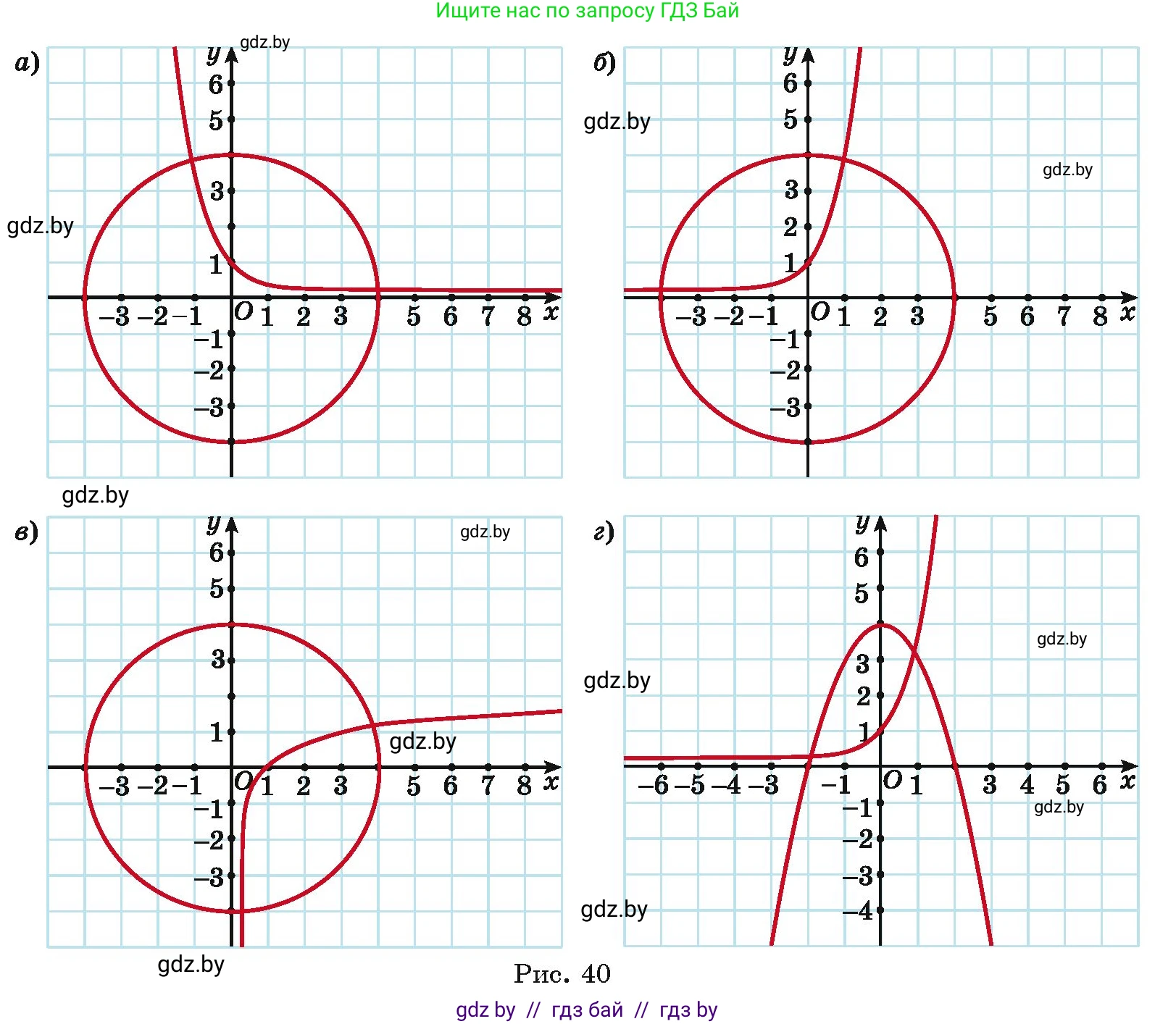 Алгебра, 11 класс Учебник, авторы: Арефьева Ирина Глебовна, Пирютко Ольга Николаевна, издательство Народная асвета, Минск, 2020, бирюзового цвета, страница 204, номер 310, Условие (продолжение 2)