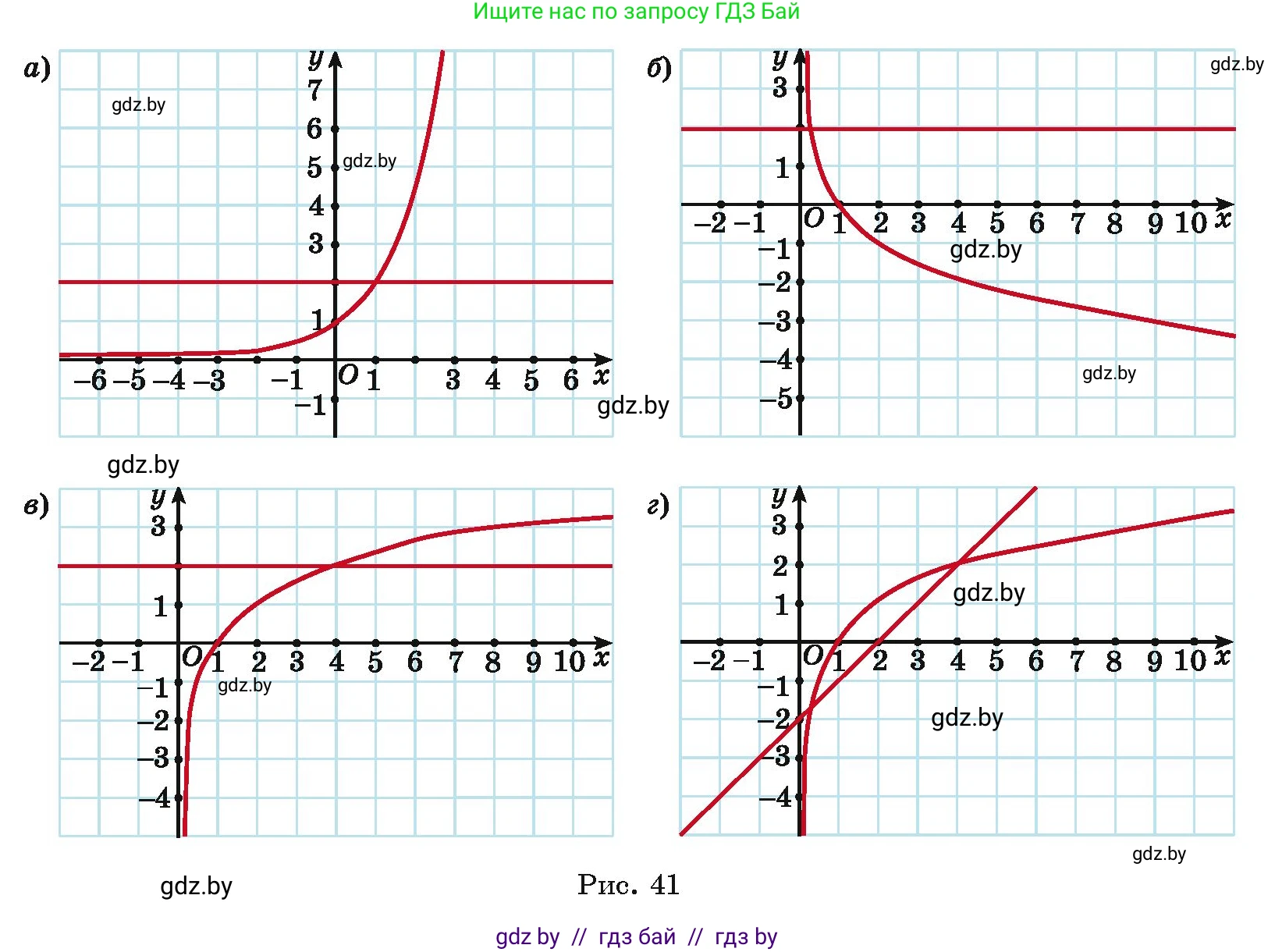Алгебра, 11 класс Учебник, авторы: Арефьева Ирина Глебовна, Пирютко Ольга Николаевна, издательство Народная асвета, Минск, 2020, бирюзового цвета, страница 206, номер 322, Условие (продолжение 2)