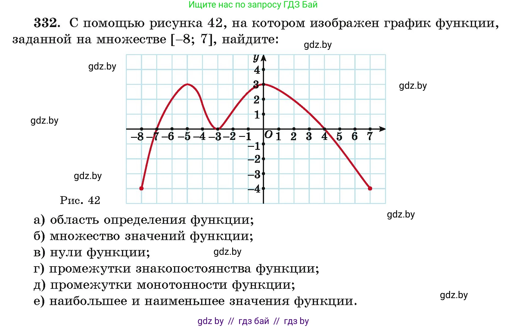 Алгебра, 11 класс Учебник, авторы: Арефьева Ирина Глебовна, Пирютко Ольга Николаевна, издательство Народная асвета, Минск, 2020, бирюзового цвета, страница 208, номер 332, Условие