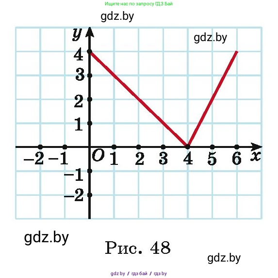 Алгебра, 11 класс Учебник, авторы: Арефьева Ирина Глебовна, Пирютко Ольга Николаевна, издательство Народная асвета, Минск, 2020, бирюзового цвета, страница 213, номер 357, Условие (продолжение 2)