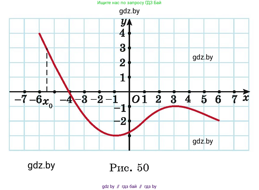 Алгебра, 11 класс Учебник, авторы: Арефьева Ирина Глебовна, Пирютко Ольга Николаевна, издательство Народная асвета, Минск, 2020, бирюзового цвета, страница 214, номер 371, Условие (продолжение 2)