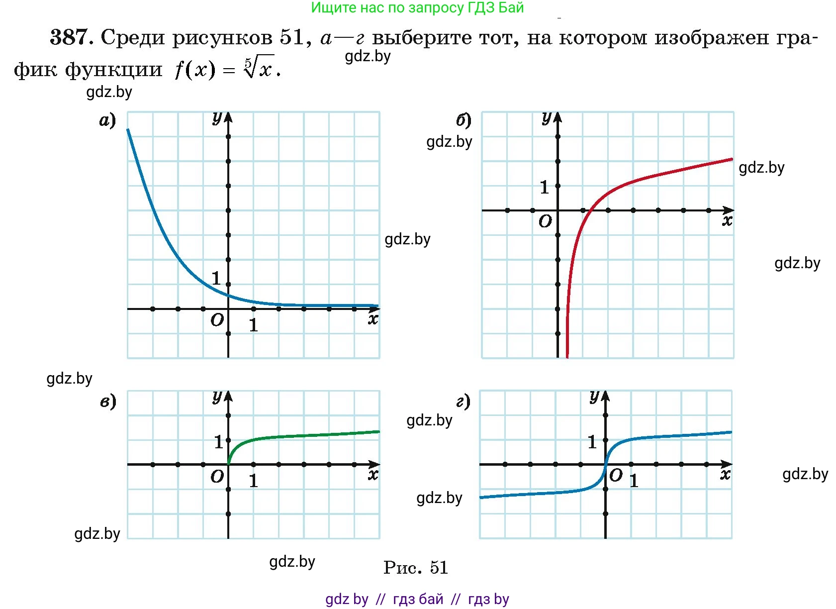 Алгебра, 11 класс Учебник, авторы: Арефьева Ирина Глебовна, Пирютко Ольга Николаевна, издательство Народная асвета, Минск, 2020, бирюзового цвета, страница 216, номер 387, Условие