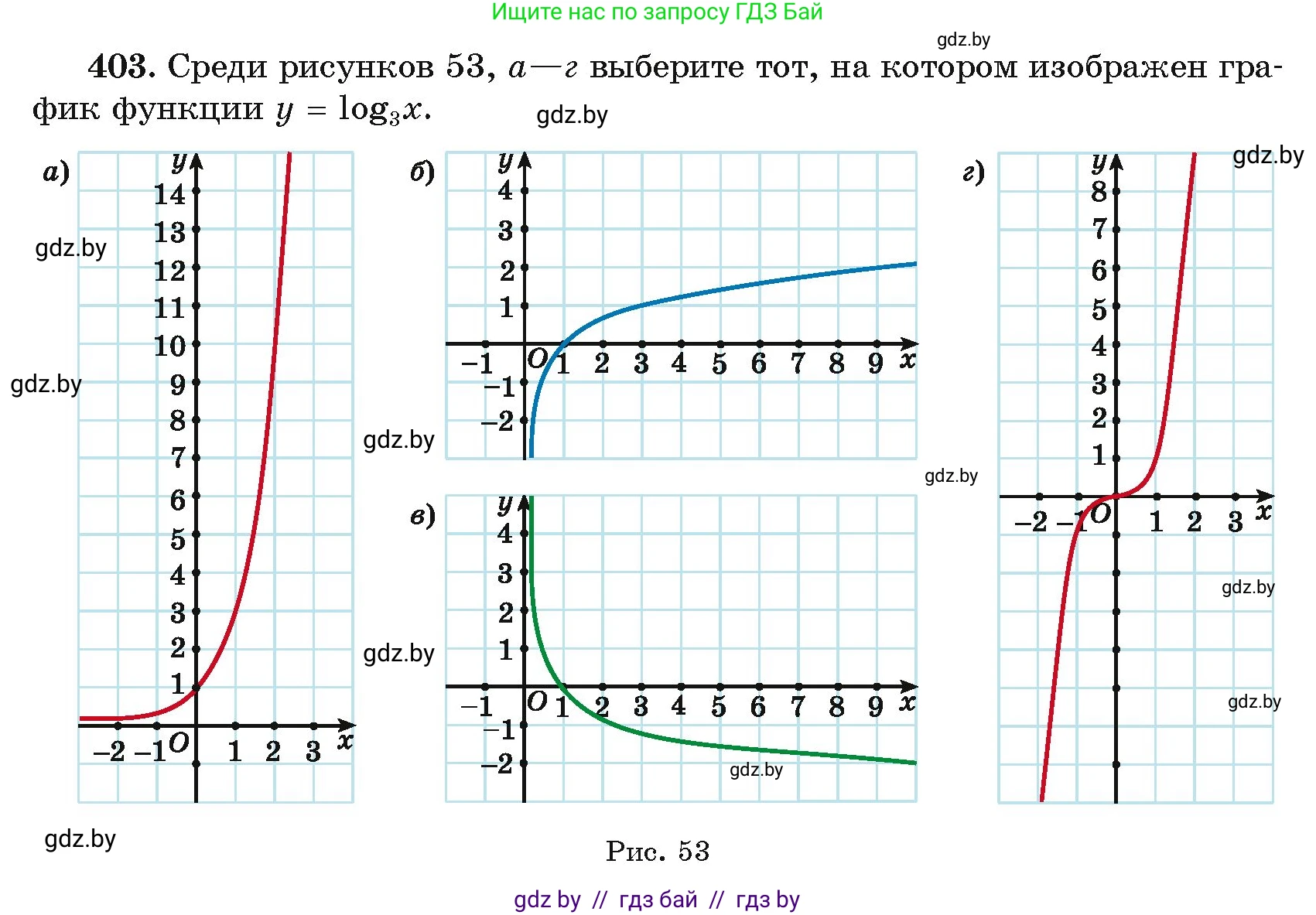 Алгебра, 11 класс Учебник, авторы: Арефьева Ирина Глебовна, Пирютко Ольга Николаевна, издательство Народная асвета, Минск, 2020, бирюзового цвета, страница 219, номер 403, Условие