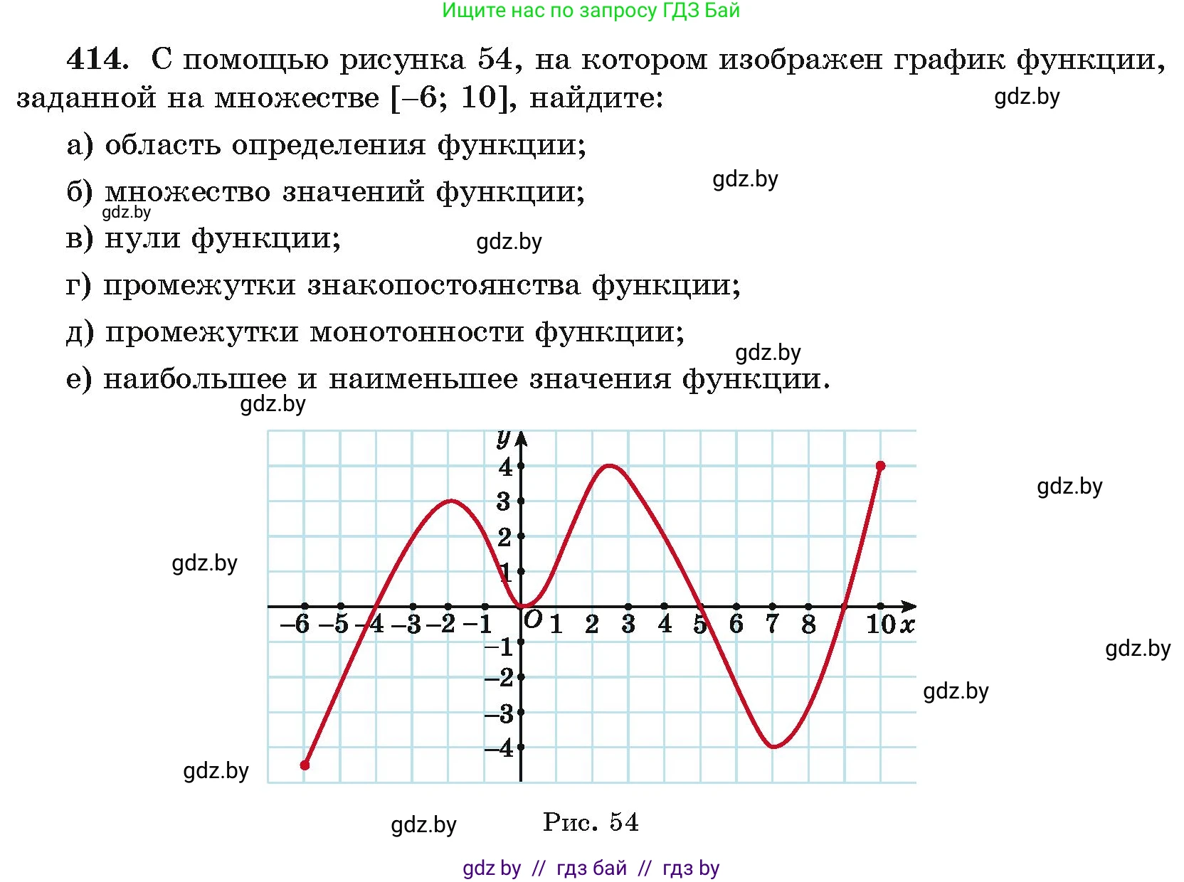 Алгебра, 11 класс Учебник, авторы: Арефьева Ирина Глебовна, Пирютко Ольга Николаевна, издательство Народная асвета, Минск, 2020, бирюзового цвета, страница 221, номер 414, Условие