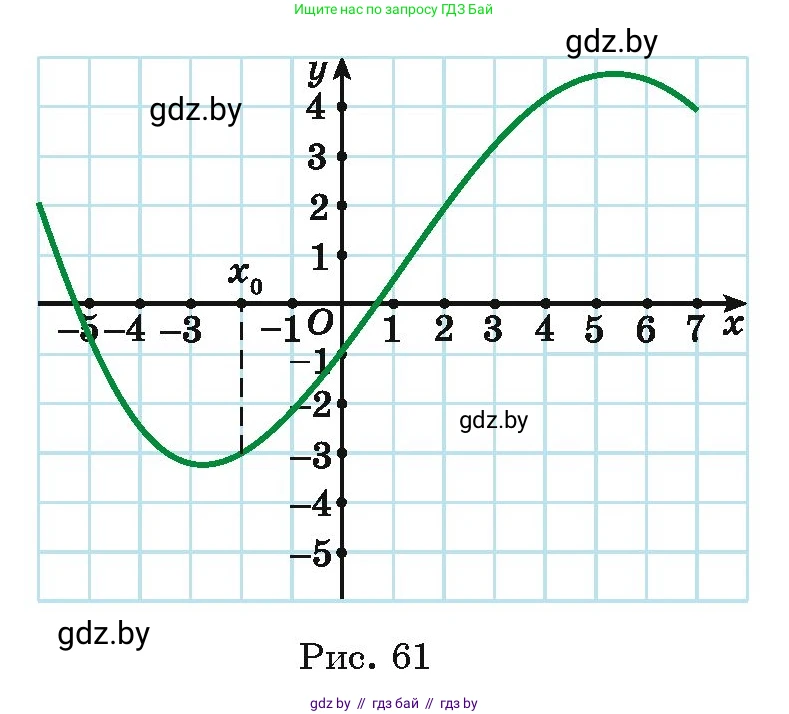 Алгебра, 11 класс Учебник, авторы: Арефьева Ирина Глебовна, Пирютко Ольга Николаевна, издательство Народная асвета, Минск, 2020, бирюзового цвета, страница 226, номер 445, Условие (продолжение 2)