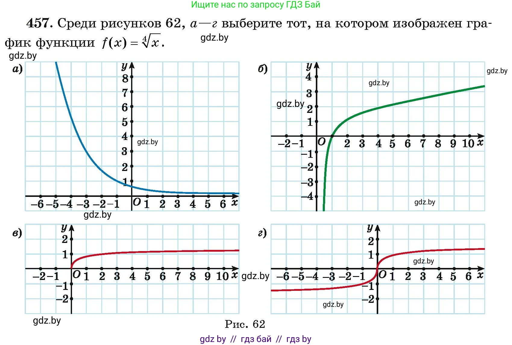 Алгебра, 11 класс Учебник, авторы: Арефьева Ирина Глебовна, Пирютко Ольга Николаевна, издательство Народная асвета, Минск, 2020, бирюзового цвета, страница 227, номер 457, Условие