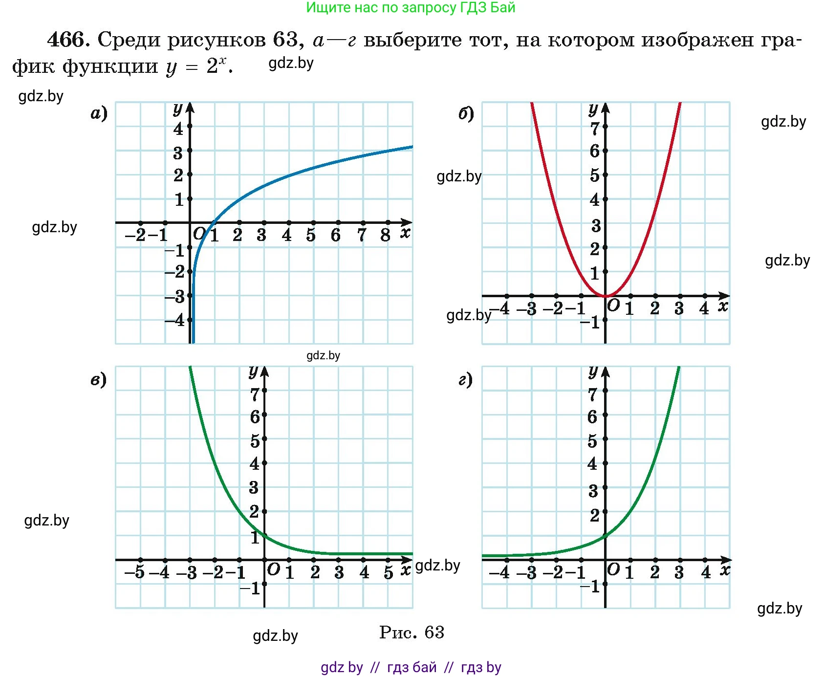 Алгебра, 11 класс Учебник, авторы: Арефьева Ирина Глебовна, Пирютко Ольга Николаевна, издательство Народная асвета, Минск, 2020, бирюзового цвета, страница 229, номер 466, Условие