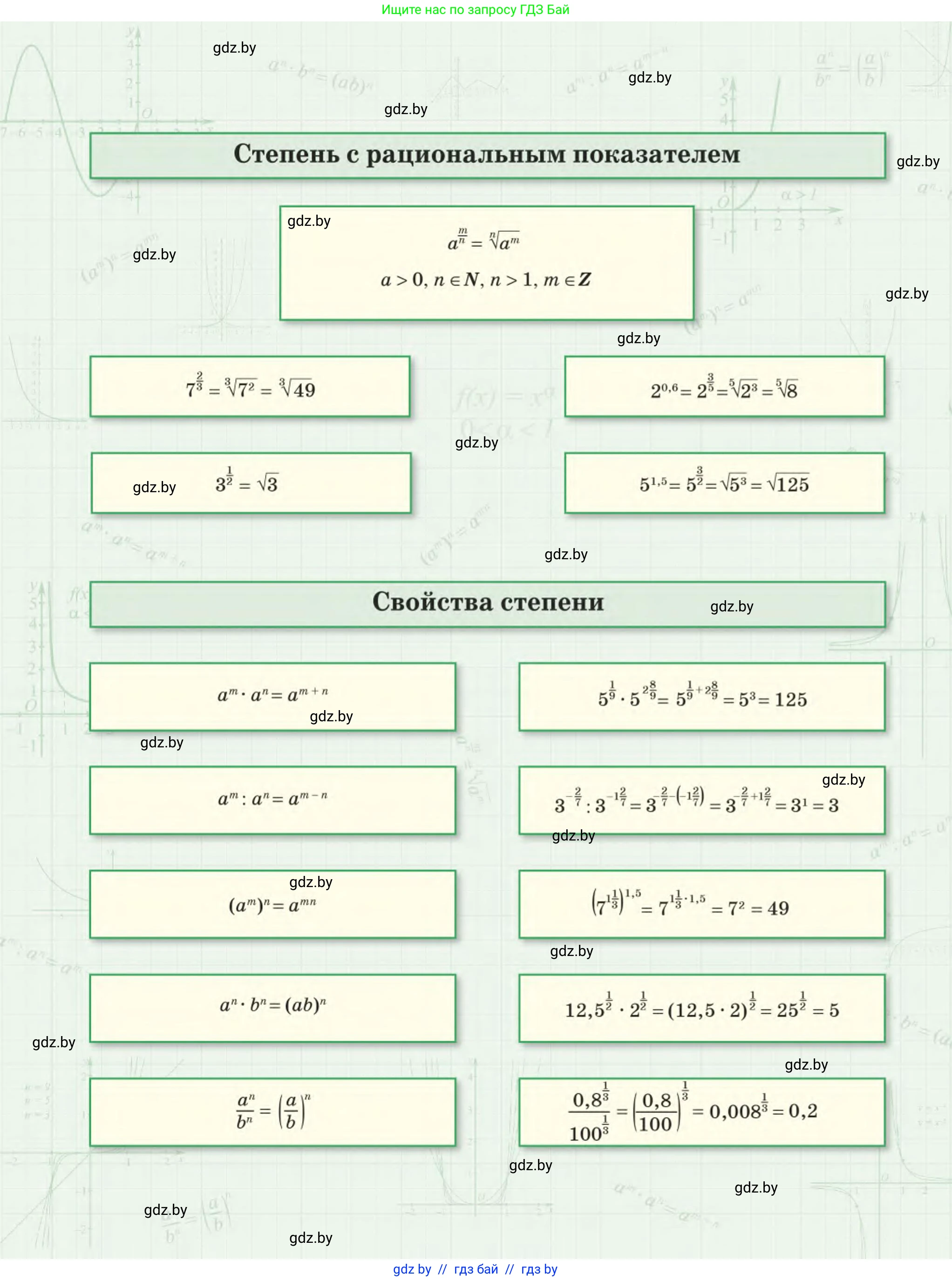 Алгебра, 11 класс Учебник, авторы: Арефьева Ирина Глебовна, Пирютко Ольга Николаевна, издательство Народная асвета, Минск, 2020, бирюзового цвета, страница 1