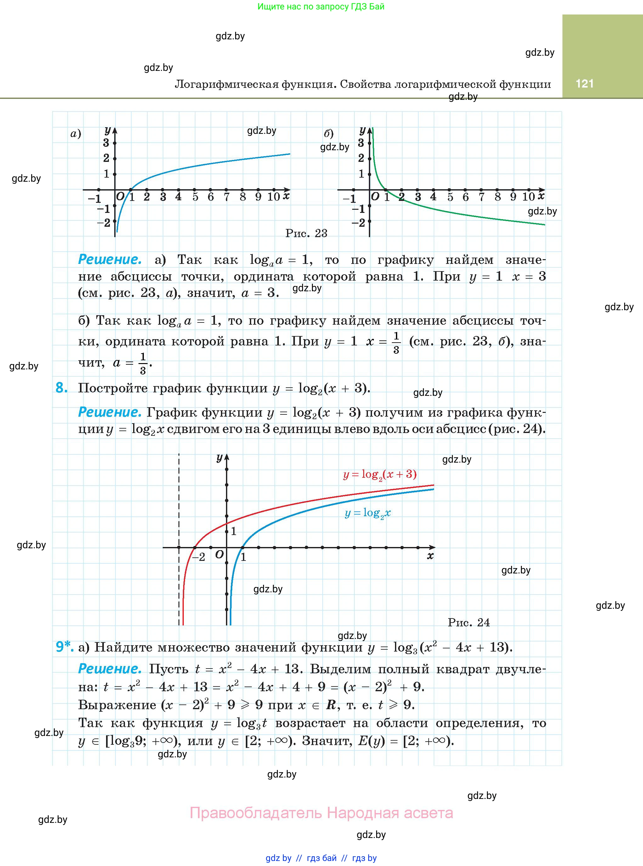 Алгебра, 11 класс Учебник, авторы: Арефьева Ирина Глебовна, Пирютко Ольга Николаевна, издательство Народная асвета, Минск, 2020, бирюзового цвета, страница 121