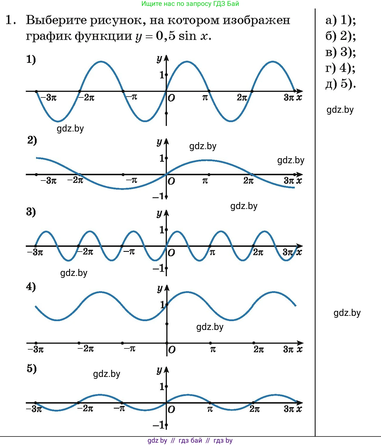 Алгебра, 11 класс Учебник, авторы: Арефьева Ирина Глебовна, Пирютко Ольга Николаевна, издательство Народная асвета, Минск, 2020, бирюзового цвета, страница 242, номер 1, Условие
