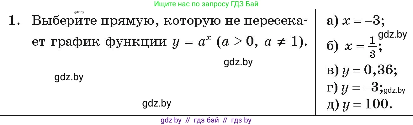 Алгебра, 11 класс Учебник, авторы: Арефьева Ирина Глебовна, Пирютко Ольга Николаевна, издательство Народная асвета, Минск, 2020, бирюзового цвета, страница 247, номер 1, Условие
