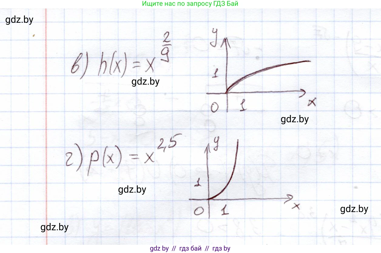 Алгебра, 11 класс Учебник, авторы: Арефьева Ирина Глебовна, Пирютко Ольга Николаевна, издательство Народная асвета, Минск, 2020, бирюзового цвета, страница 30, номер 1.102, Решение (продолжение 2)