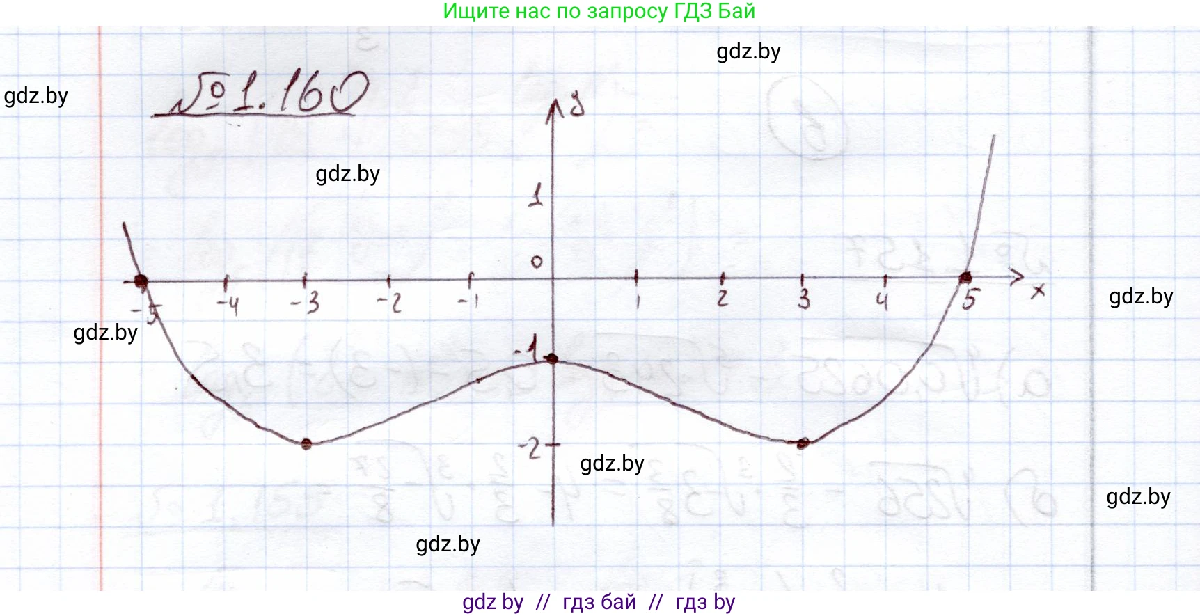 Алгебра, 11 класс Учебник, авторы: Арефьева Ирина Глебовна, Пирютко Ольга Николаевна, издательство Народная асвета, Минск, 2020, бирюзового цвета, страница 42, номер 1.160, Решение
